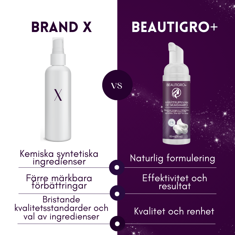 BEAUTIGRO+ Hår-Återupplivande Skum Schampo